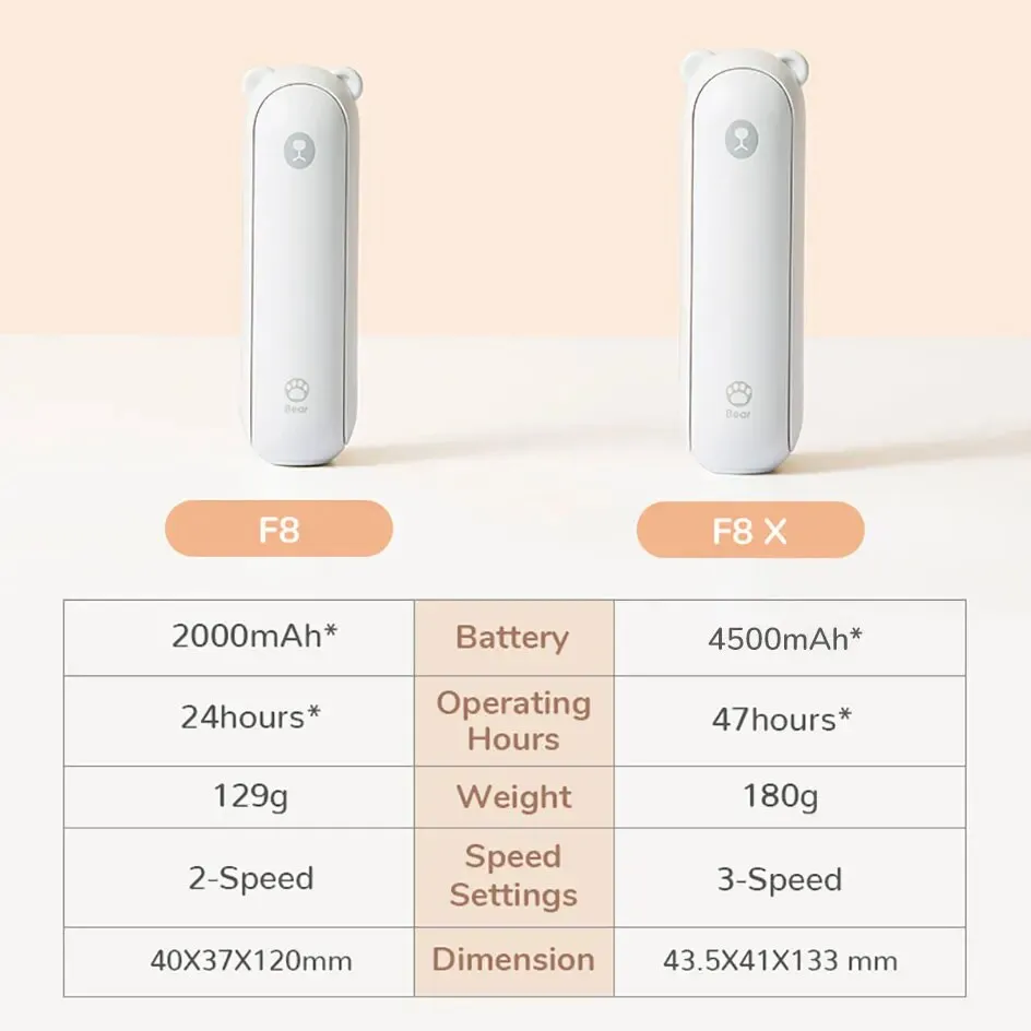 3-in-1 Mini Handheld Fan with Power Bank & LED Flashlight - Ultra-Portable Rechargeable Cooling Device