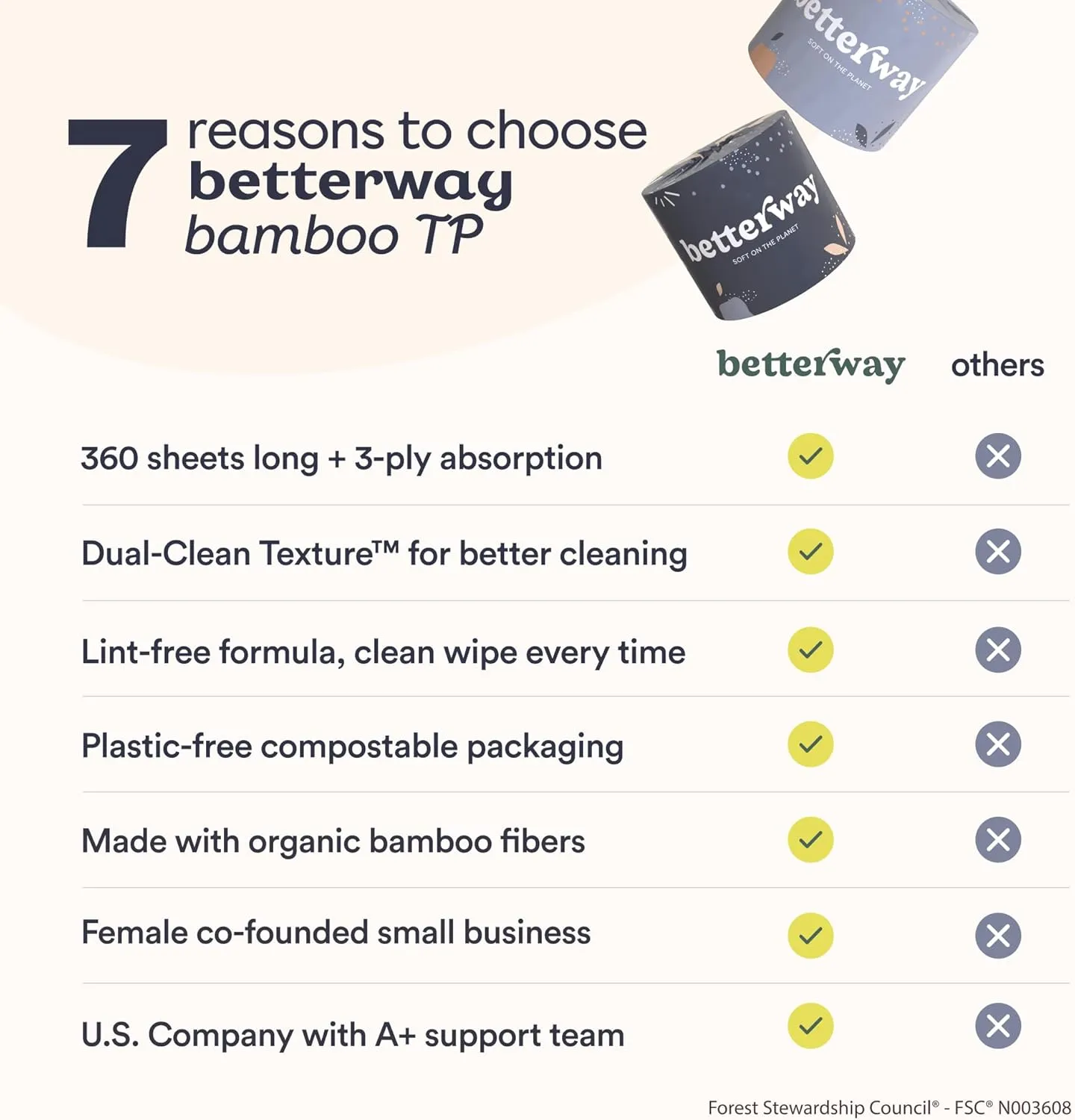 Betterway Bamboo Toilet Paper 3 Ply - Sustainable Toilet Tissue - 12 Double Rolls & 360 Sheets Per Roll - Septic Safe - Organic, Plastic Free - FSC Certified