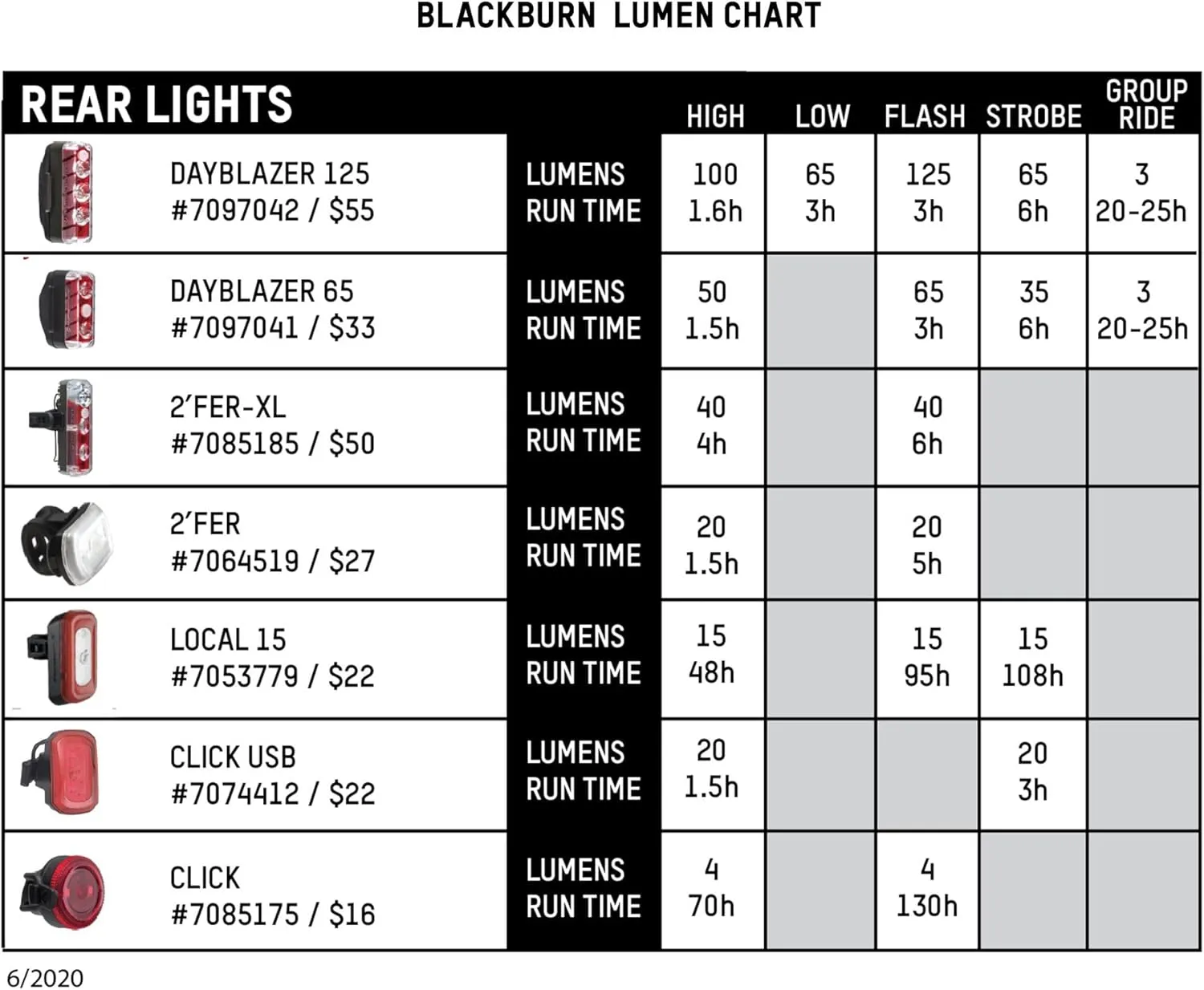 Blackburn Dayblazer Bike Rear Light