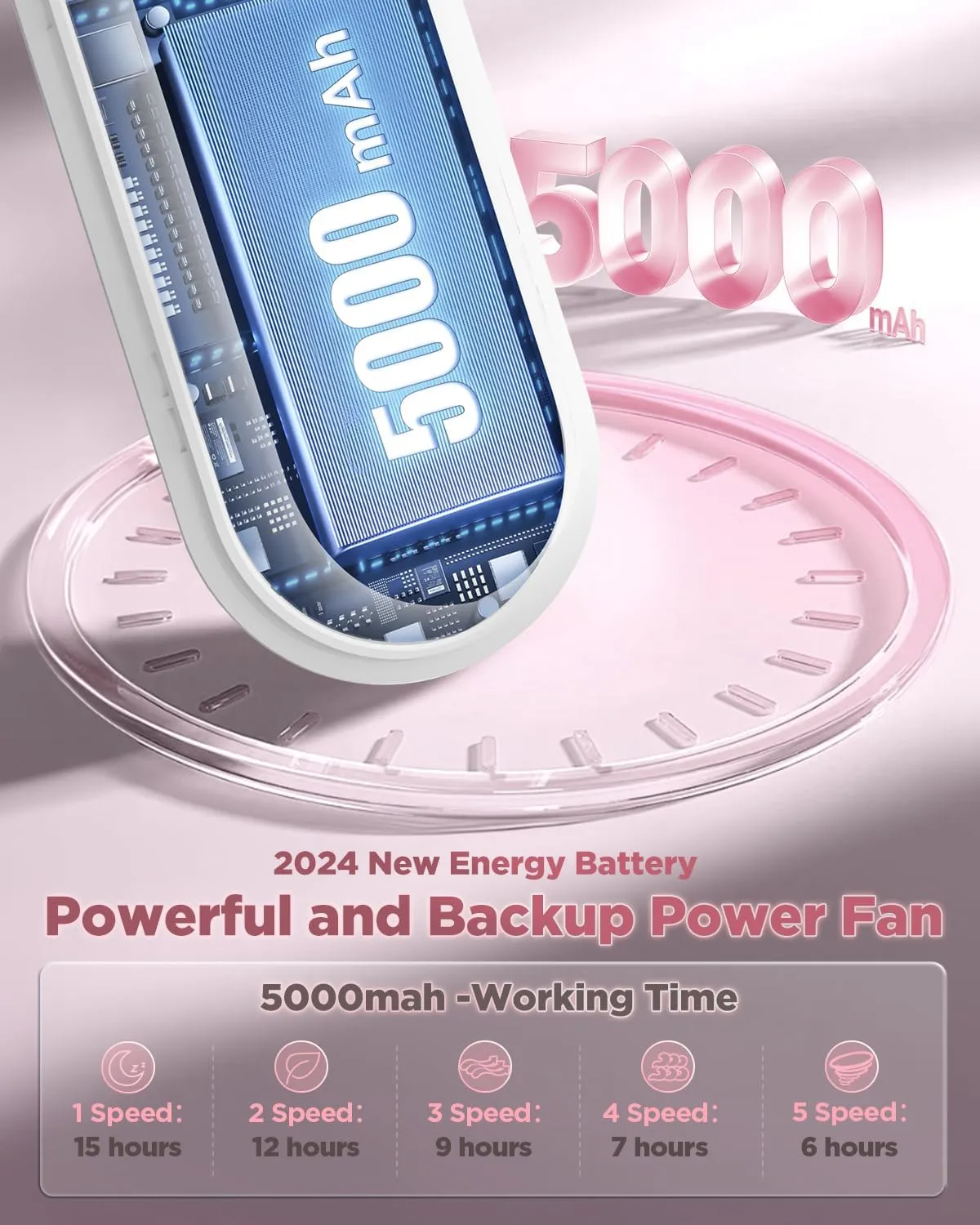 EasyAcc 3 IN 1 Hand Fan,Portable Fan for Travel,5000 Battery Handhedl Fan [Ultra Quiet Powerful]-5 Speeds/Backup Power/SOS Light/Digital Display/Lanyard- for Travel/Cruise/Summer/Concerts/Lash Pink