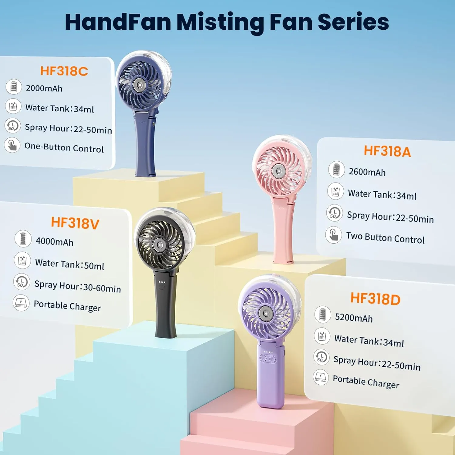 HandFan Upgraded Portable Handheld Misting Fan, Rechargeable Personal Mister Fan, Battery Operated Spray Water Mist Fans, Foldable Mini Cooling Hand Fans for Beach Travel Outdoors(Royal Blue)