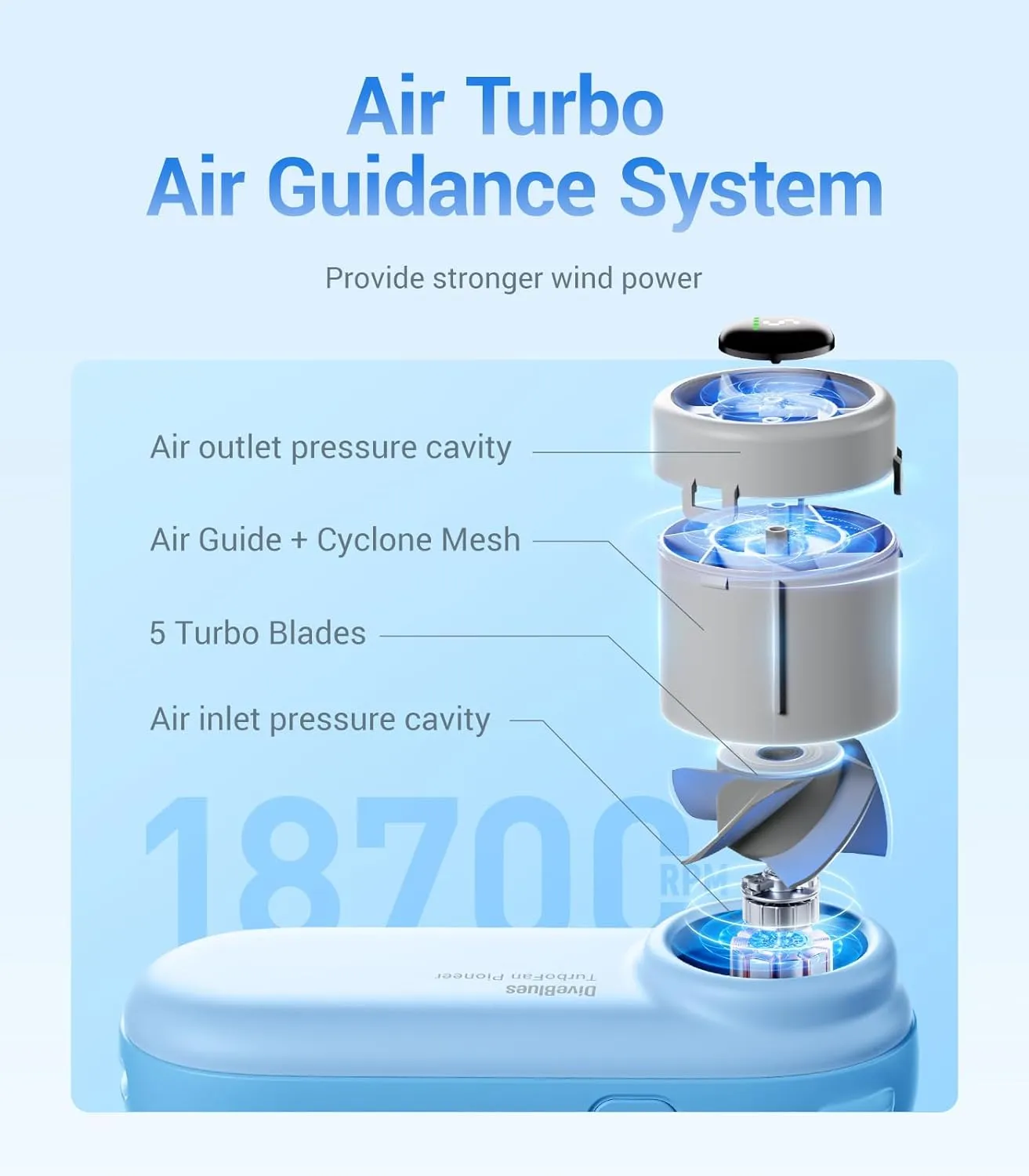 Handheld Portable Turbo Fan, 4000mAh USB Rechargeable Pocket Fan, Up to 16 Hours, Hand Fan with 5 Speeds Powerful Cooling for Travel/Summer/Outdoor/Lash/Purse(Black)