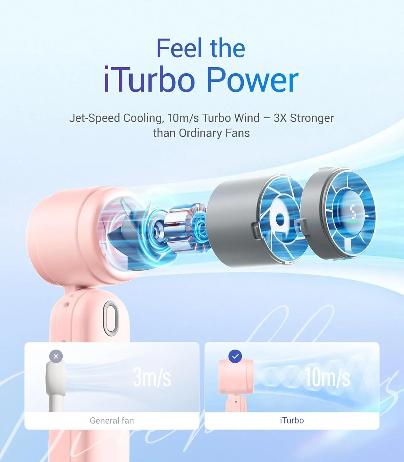 iTurbo Handheld Turbo Fan, Mini Foldable Portable Hand Fans, Rechargeable Battery, 5 Gear High Speeds Led Display,Powerful Airflow, 12Hrs Cooling Small Fan Travel Essentials Beach, Outdoor, Work