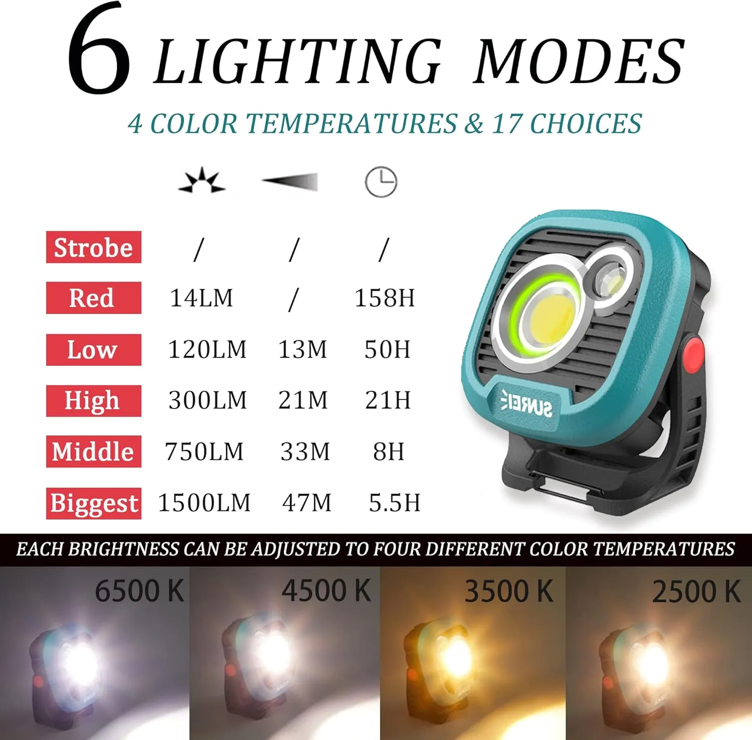 LED Rechargeable Magnetic Work Light SUNREI Mechanic Light Power Bank 180° Rotating,1500LM, 6 Modes,Magnetic&Hook, IPX5 Waterproof, Magnetic Flashlight for Camping, Car Repairing