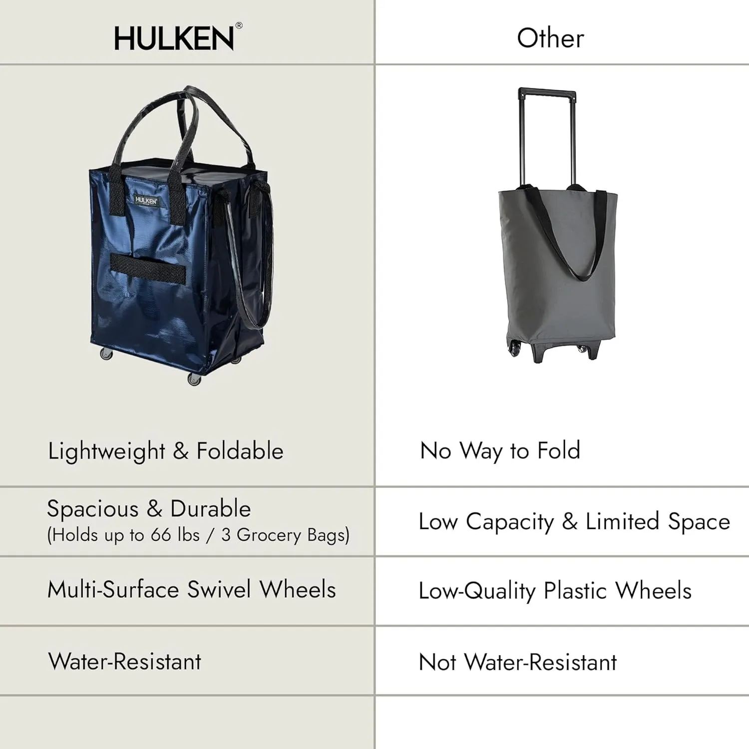 (Medium, Midnight Blue) Reusable Grocery Bag On Wheels, Shopping Trolley, Rolling Tote, Zipper Closure, Lightweight, Carries Up to 66 lb, Folds Flat, Unbreakable Handles