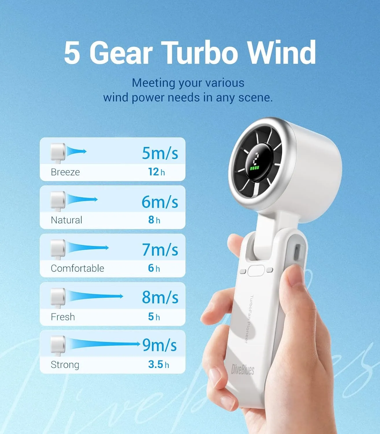 Portable Handheld Turbo Fan, 5 Gear Wind, Battery Operated, Up to 12 Working Hours, 3 IN 1 Hand Fan with Air Turbo Tech Cooling Fan for Outdoor Activities, Travel, Working