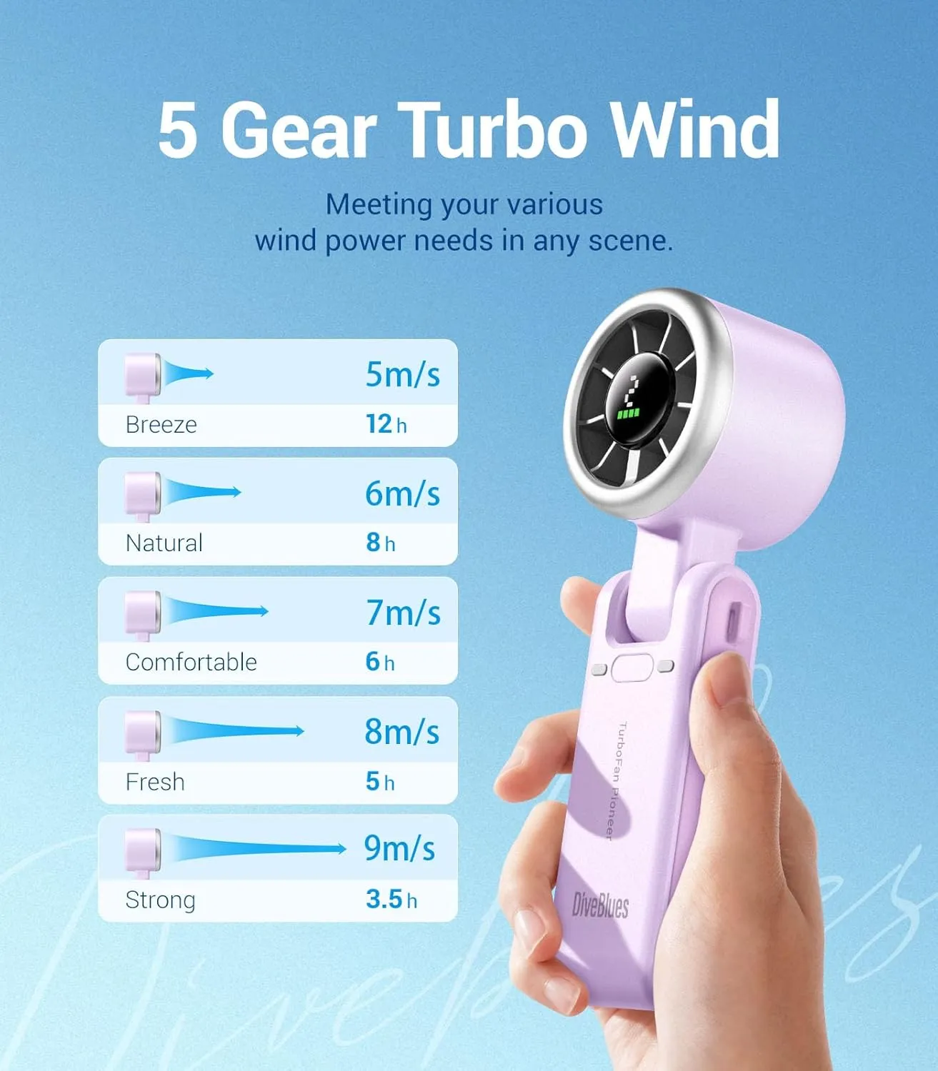 Portable Handheld Turbo Fan, 5 Gear Wind, Battery Operated, Up to 12 Working Hours, 3 IN 1 Hand Fan with Air Turbo Tech Cooling Fan for Outdoor Activities, Travel, Working