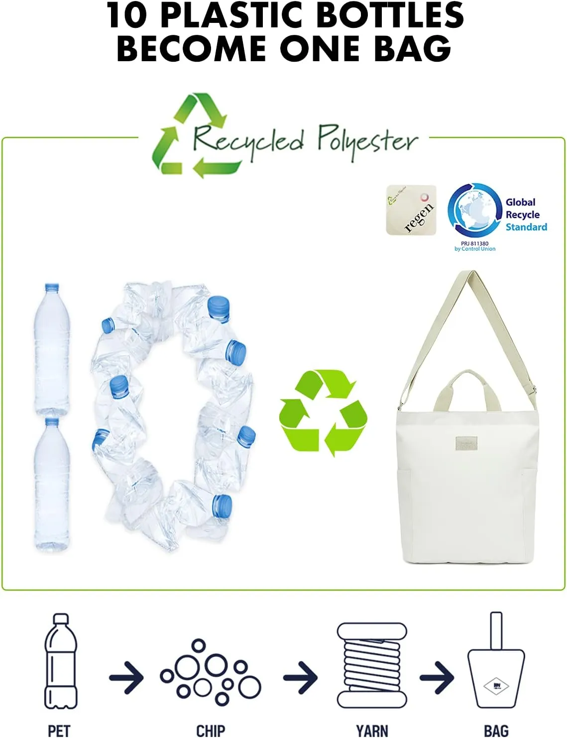 Recycled Polyester Laptop Tote Bag with Pockets and Zipper, Lightweight Crossbody Water Repellent, Fit 14" Laptop - IWP